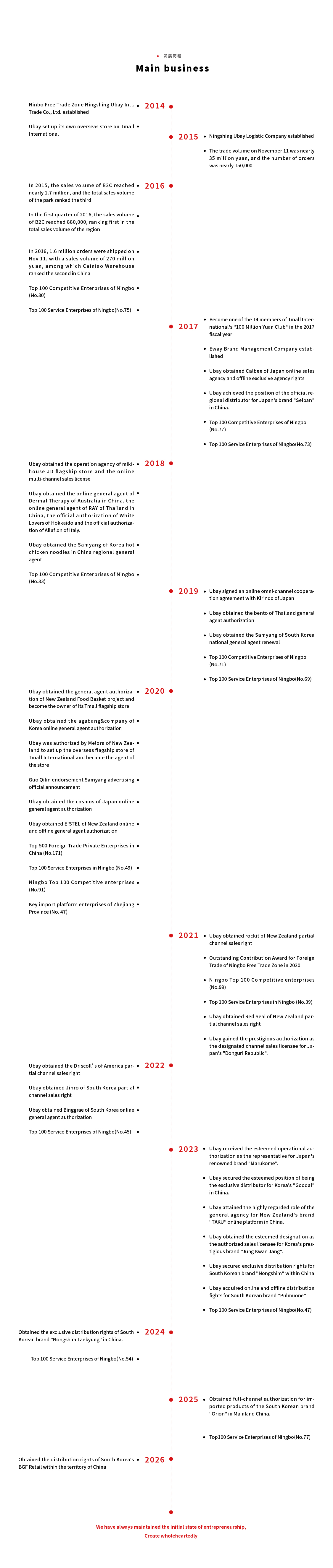 202605M08_优贝官网发展历程_英文_rev03.jpg