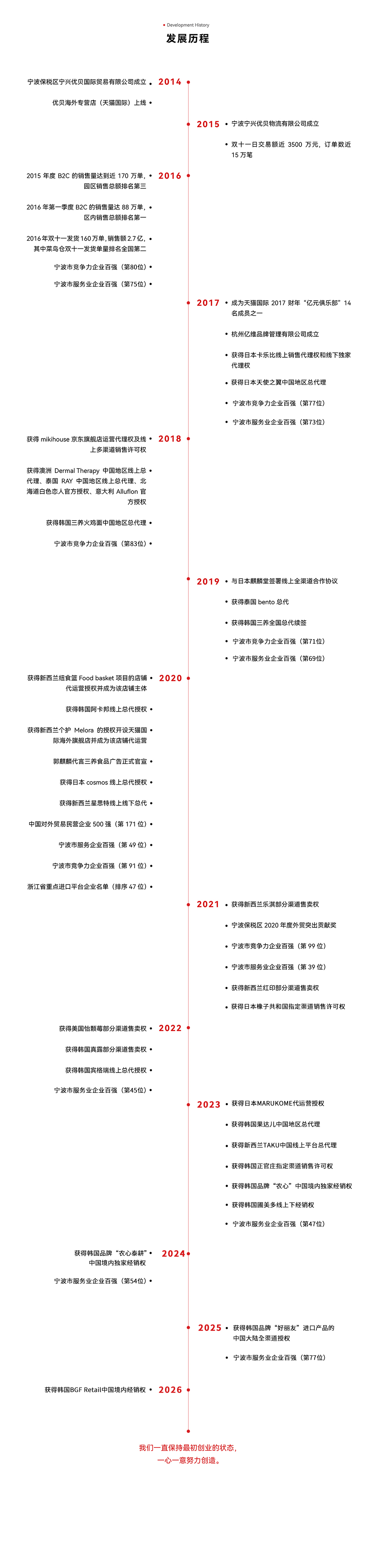 202605M08_优贝官网发展历程_中文.jpg