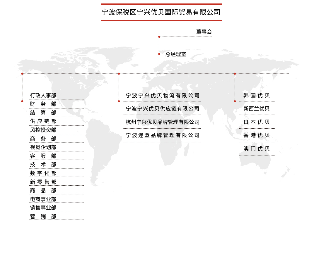 组织架构-中文20260508.jpg